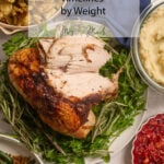 Cooked turkey breast on herbs, with sides like stuffing, potatoes, green beans & cranberry sauce. Text: Turkey Thawing Timelines.