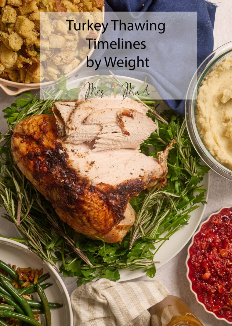 Cooked turkey breast on herbs, with sides like stuffing, potatoes, green beans & cranberry sauce. Text: Turkey Thawing Timelines.